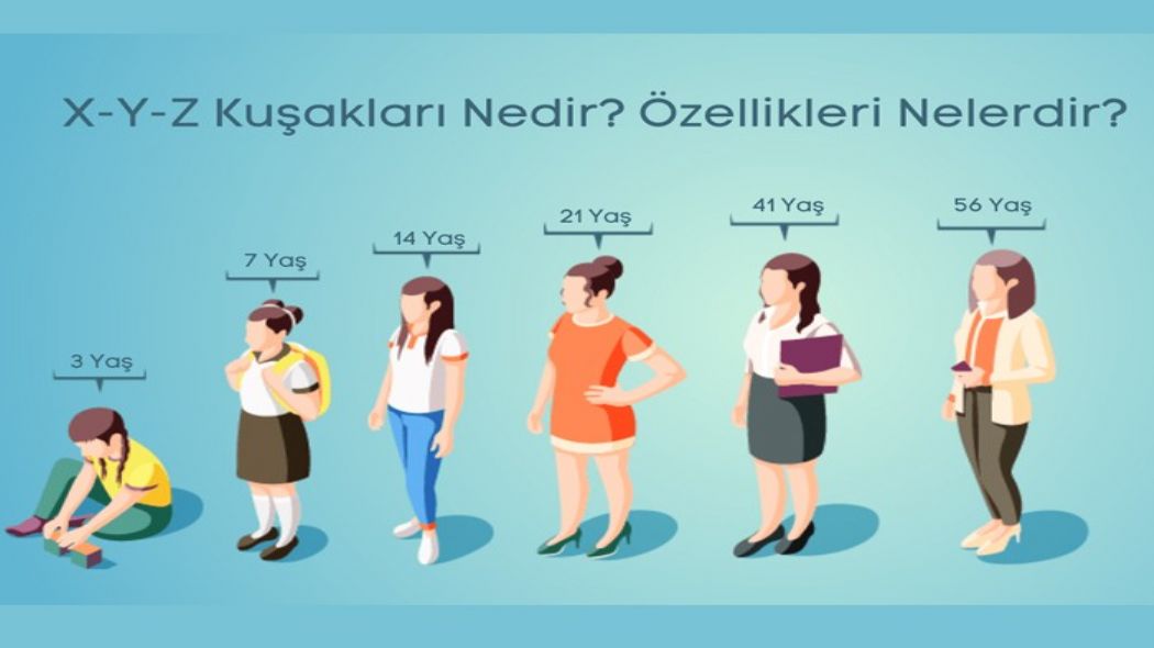 Z kua nedir? Z kua nasl anlalr?